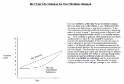 life-change-with-vibration_graph