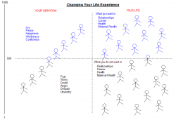 life-change-with-vibration_scale